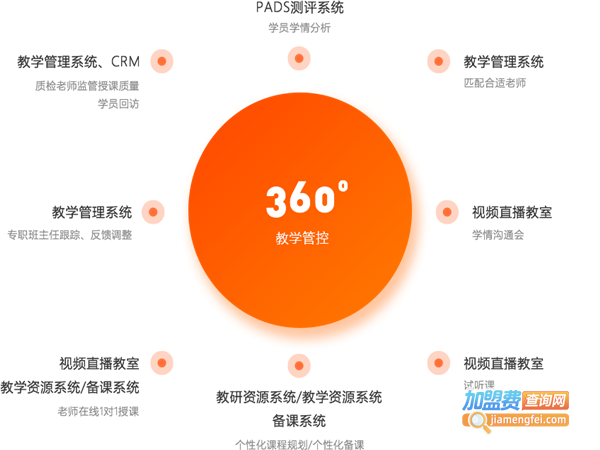 阳光兔加盟门店