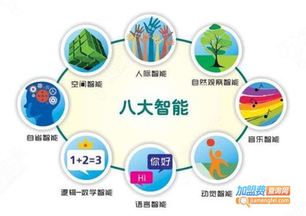 全脑多元智能教育加盟费