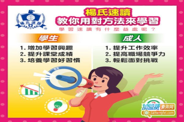 杨氏速读加盟费