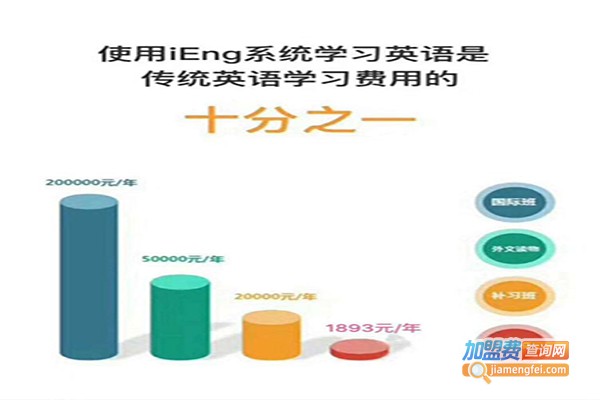iEng英语教育加盟费