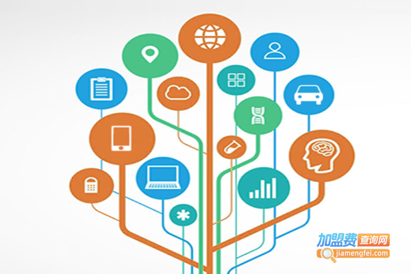 育人教育加盟费