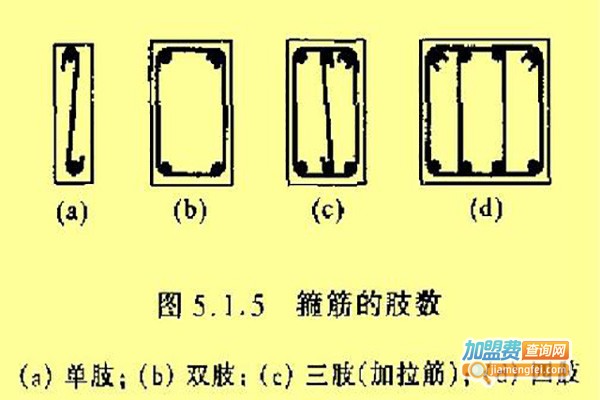 学易网校加盟费