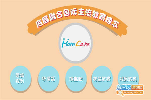 morecare日托加盟费