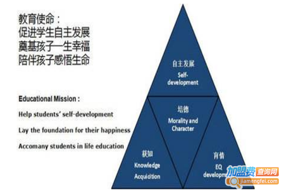燎原教育加盟费