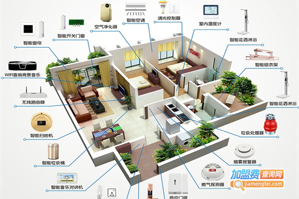 诚之鸣智能家居