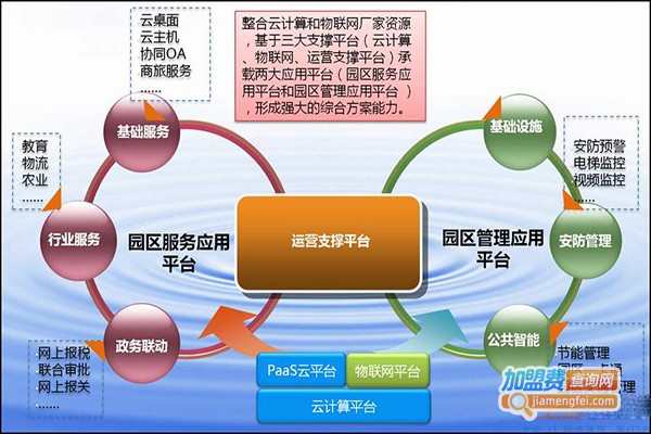 优二代教育加盟