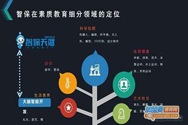 智保天赋加盟费