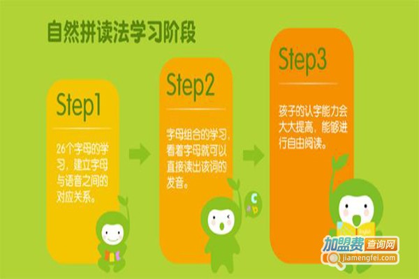 熊小猫少儿英语加盟门店