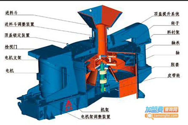 嘉强机械制砂机加盟费