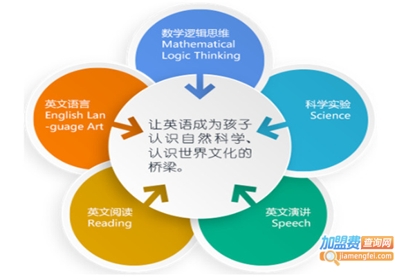 国广教育少儿英语加盟费