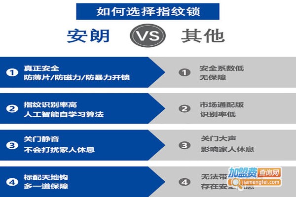 安朗优佳智能门锁加盟费