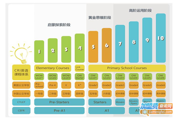 国广教育少儿英语加盟费