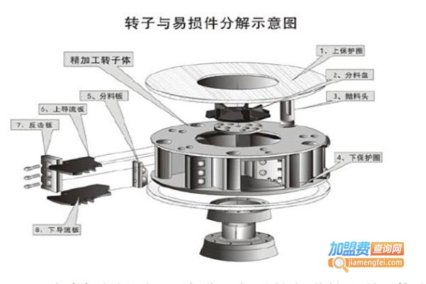 永胜机械制砂机