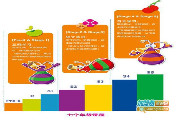 瑞思学科少儿英语加盟门店