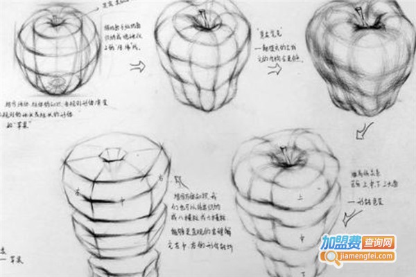苹果画室加盟费