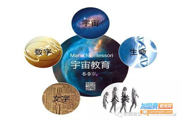 宇宙学园教育加盟费