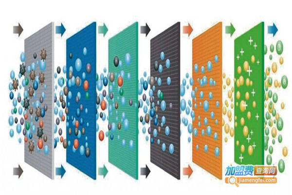 爱净家污染净化加盟费