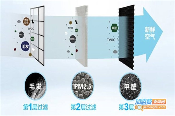 樱立方空气污染治理加盟费