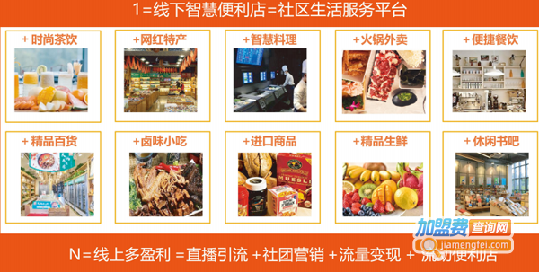 懒虫窝窝便利店加盟