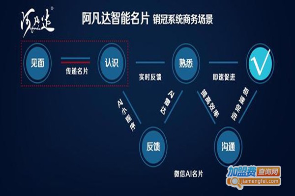 阿凡达智能名片加盟费