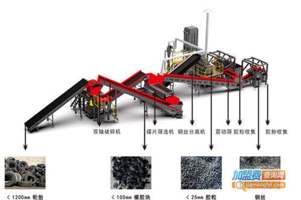 斯瑞德破碎机加盟费