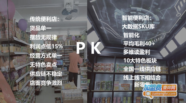 懒虫窝窝便利店加盟