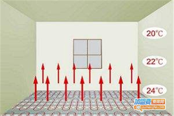 尚暖佳电热加盟费