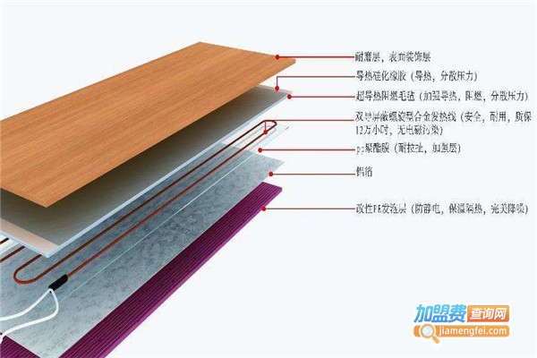 暧季地暧加盟费