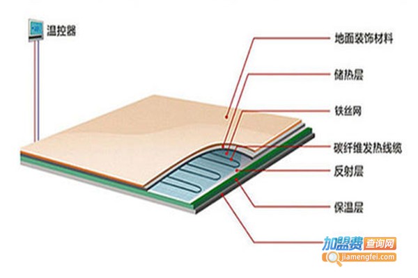 尚暖佳电热加盟费