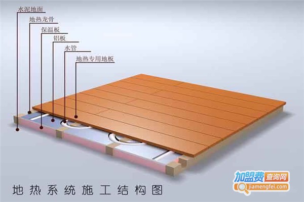 【暖阁尔地暖加盟费多少钱】看暖阁尔地暖的投资费用明细！
