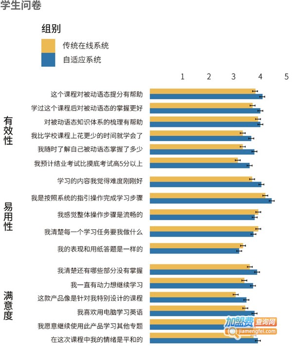 论答人工智能教育加盟费