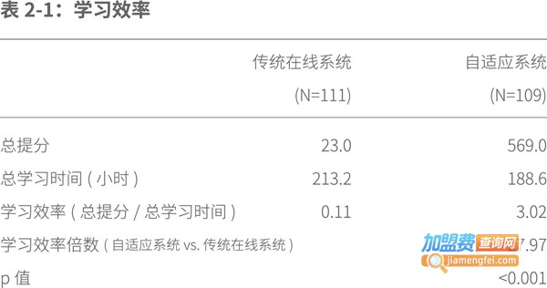 论答人工智能教育加盟费