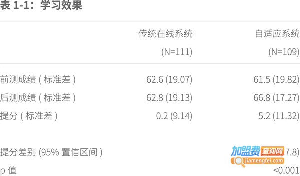 论答人工智能教育加盟费
