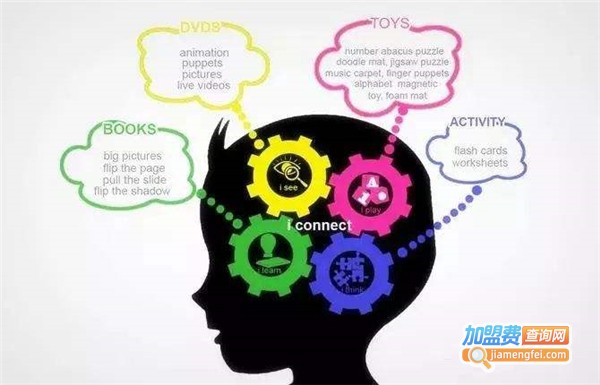 非同凡响右脑开发加盟费