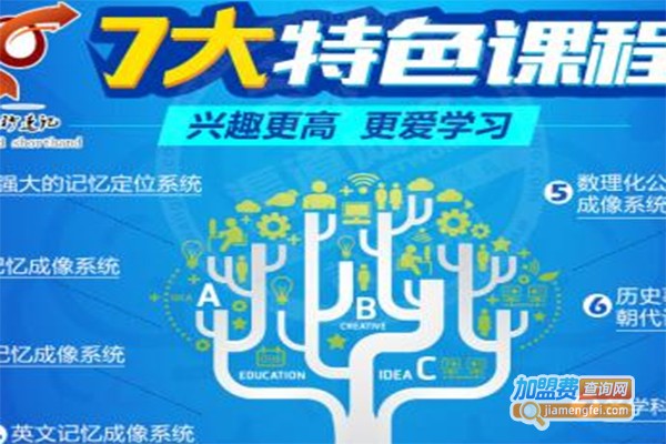 忆秒速记记忆力培训加盟