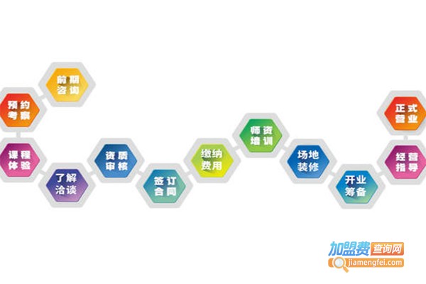 妙学巧记教育培训加盟费