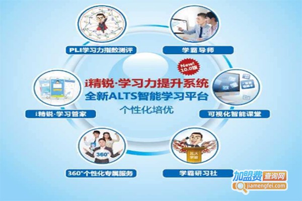 搜课教育网加盟费