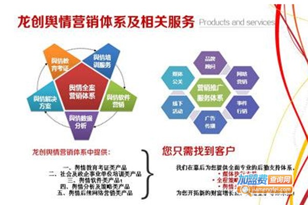 龙创舆情管理策略咨询中心加盟费