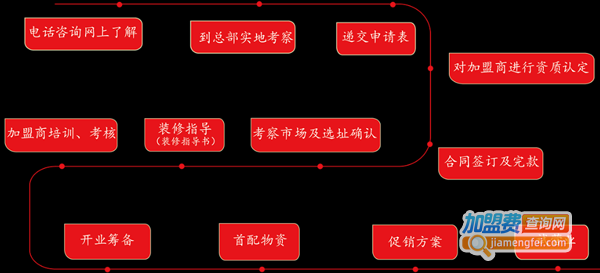 渝芝香美蛙三合鱼加盟