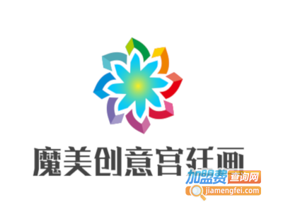 魔美创意宫廷画加盟费