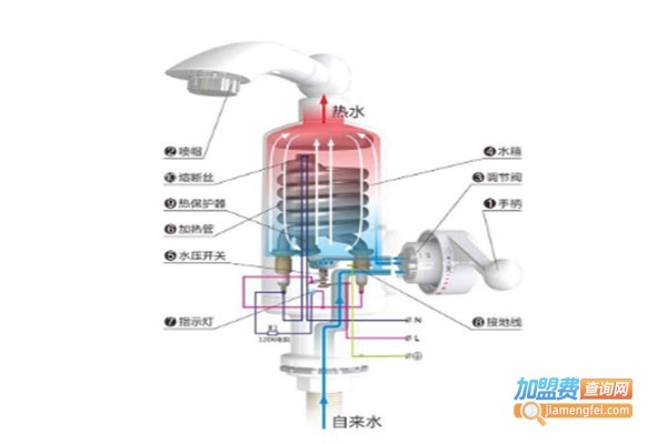 博亿佳快热水龙头