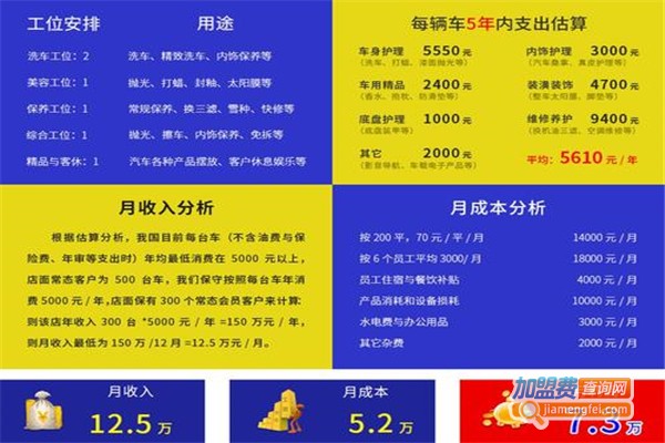 极速蜗牛汽车美容加盟费