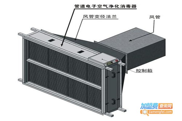 森氧博负离子产品加盟费