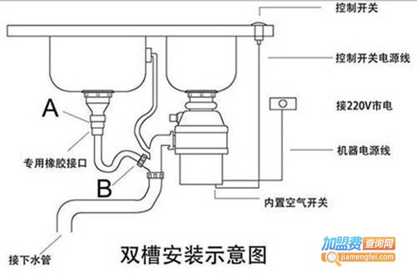 巧妇帮垃圾处理器加盟