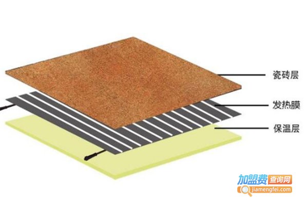 暖怡乐自发热地砖加盟费