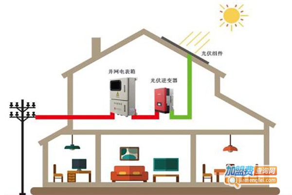富万家太阳能加盟费