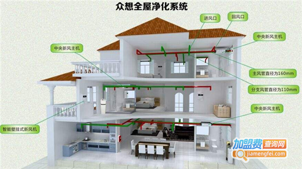 众想全屋空气水净化加盟费