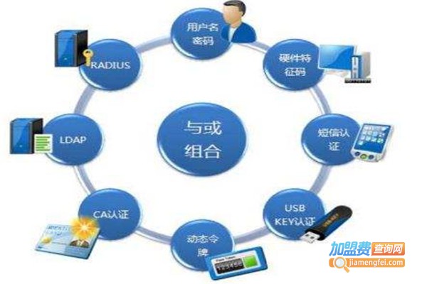 铸盾安防加盟费