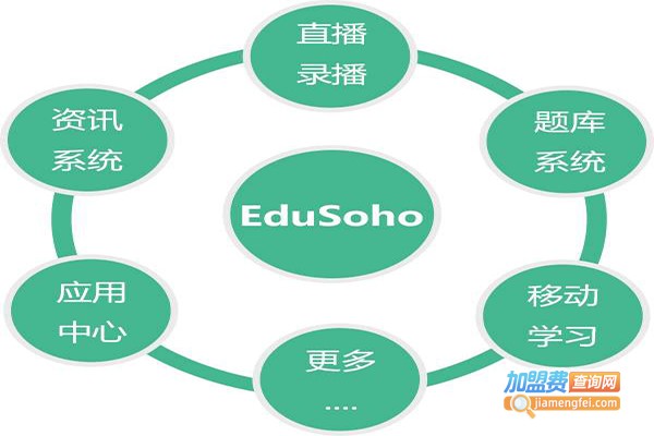 EduSoho网络课堂加盟费