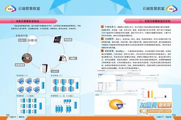 优学云测评加盟费